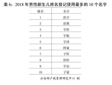 可能无法使用社保、购买车票等！警方提醒：取名最好不用生僻字