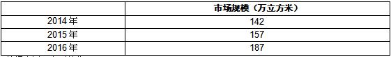 泡沫行业的走势,中国泡沫现状分析