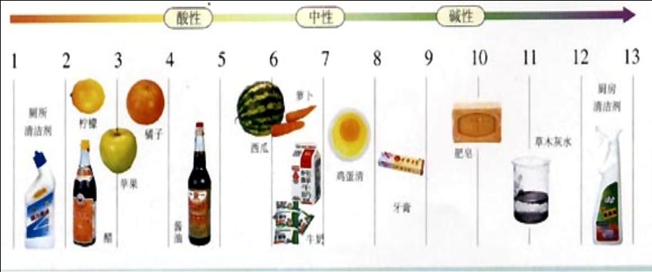 ph值是检测什么的,ph值是指什么指标