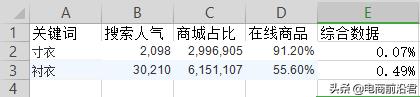 淘宝直通车没有品质分怎么回事,淘宝直通车品质分如何提高