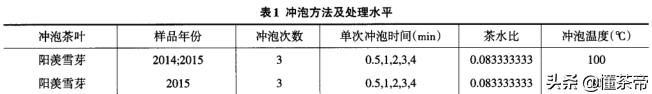 茶圣陆羽卢仝,茶圣陆羽为什么叫茶仙