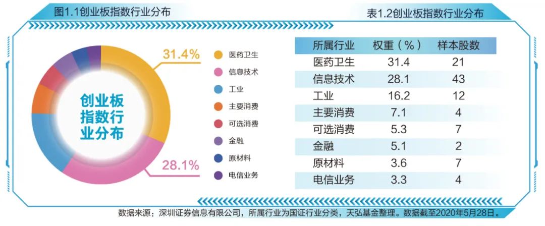 创业板指数十周年蓝皮书发布，感受中国创新创业发展节拍