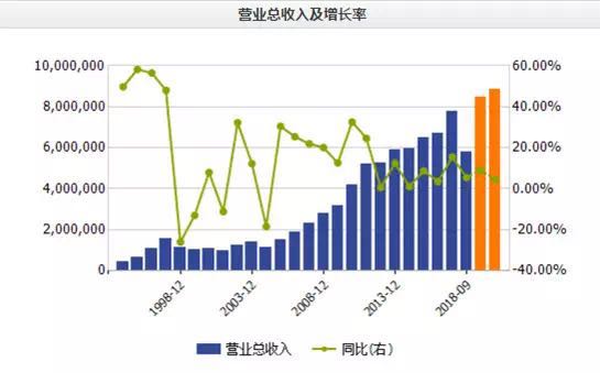长虹大败局,昔日彩电大王长虹