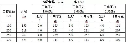 机电安装验收需要准备哪些资料,机电设备进场验收记录