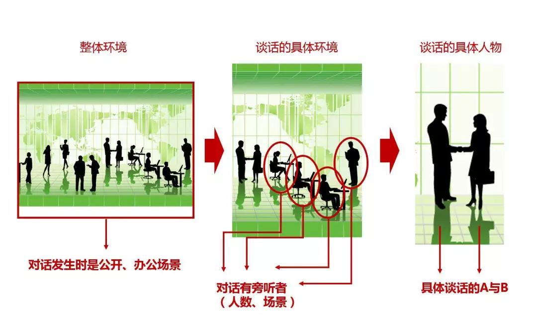 icloud怎么恢复微信聊天记录,如何恢复微信上的信息聊天记录