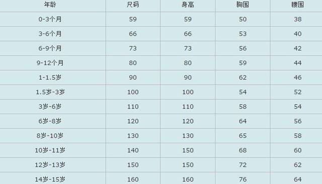 阿迪达斯衣服尺码对照表,阿迪儿童衣服尺码对照表