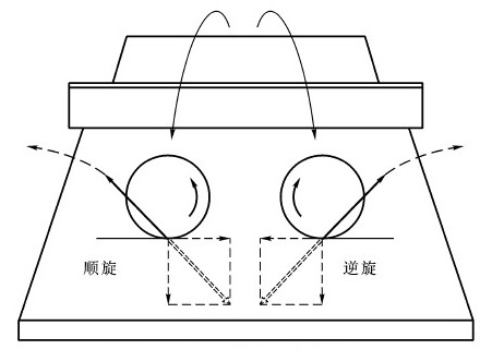 乒乓球正旋转和逆旋转怎么接,乒乓球顺着旋转接还是逆着旋转接