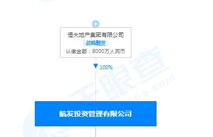 恒大地产目前最新消息,恒大地产的楼盘哪些好卖