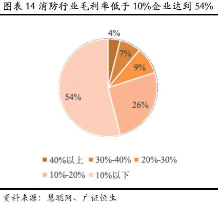 希尔顿用的是什么系统,希尔顿用华为一体机