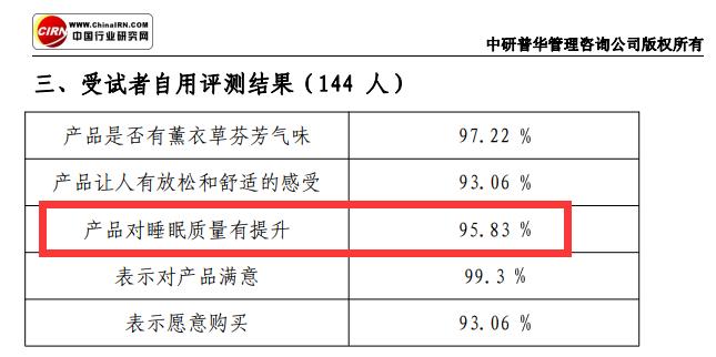 哪一款睡眠喷雾最有效,阿芙薰衣草助眠喷雾