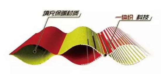 羽绒服的洗涤方法及注意事项,羽绒服洗涤方法及注意事项