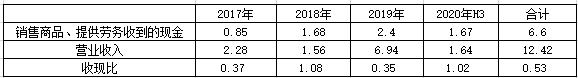 上海重塑能源科技有限公司大股东,上海重塑能源科技有限公司邢建武