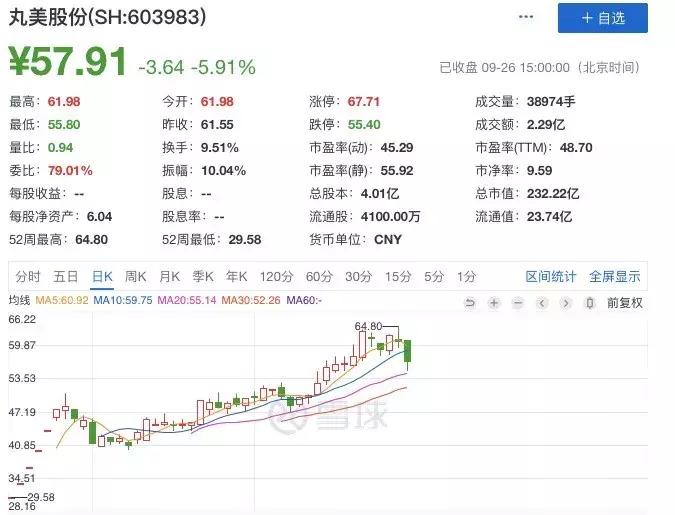 丸美股份化妆品,丸美在国内化妆品排行第几