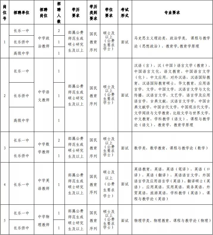 福州在职教师招聘公告,福州市2019年引进教师名单