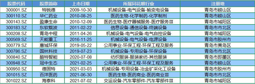 创业板推出后大盘怎么走的,创业板为什么从2018年开始走牛