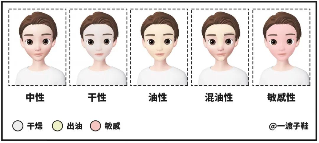 男生应当怎么做好护肤知识,男生该如何护肤呢
