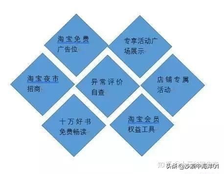 淘宝注意哪些细节可以增加权重,淘宝sku怎么超过24个影响权重