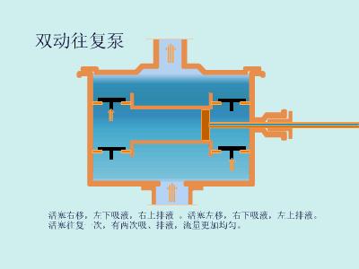 秒懂系列100个解析,解说20种泵的性能差异