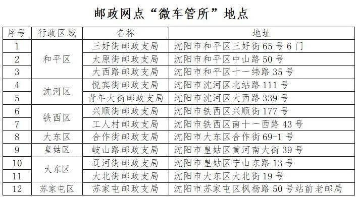 沈阳人注意！这些业务办理有重要变化