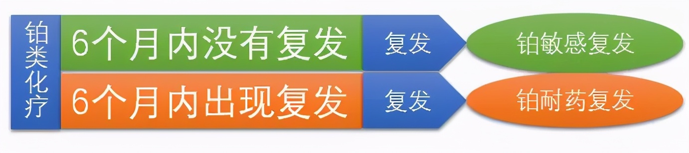 “复发”这个磨人的小妖精，4点教你远离“她”