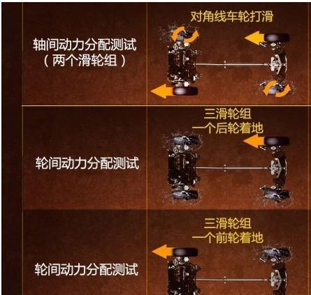奇瑞星途揽月四驱suv爬坡和涉水,奇瑞星途四驱脱困能力