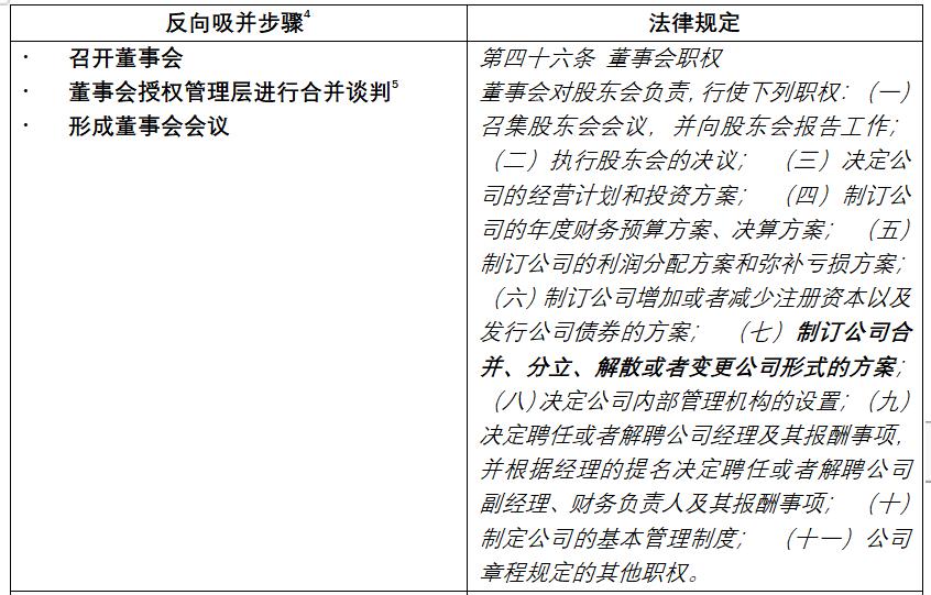 证券化较真|烧脑的类REITs股债结构，万变不离其宗