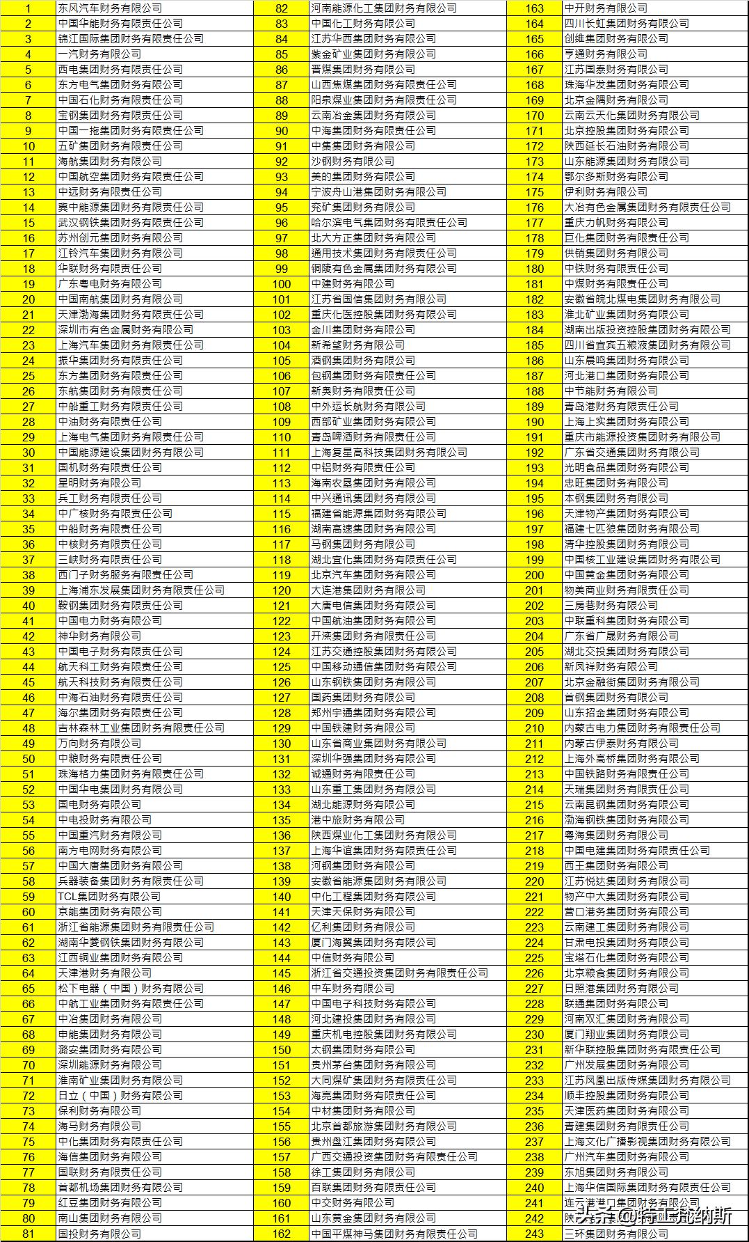 大型集团财务公司,银行附属型财务公司是什么