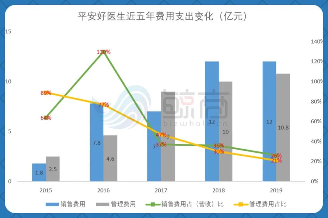 好医生市值,好医生药业2022营收