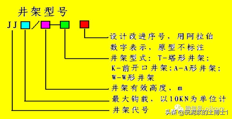 钻井井架平台示意图,钻井井架怎么立起来的