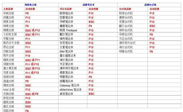 开机出现STARTPXEOVERIPV4怎么解决,开机出现STARTPXEOVERIPV4