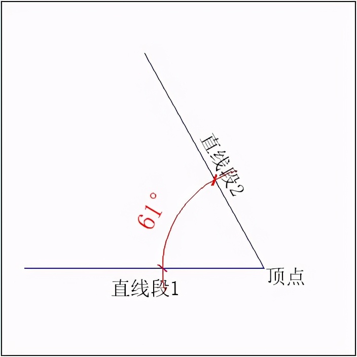 cad删除标注尺寸最快方法,cad梦想画图标注样式怎么设置