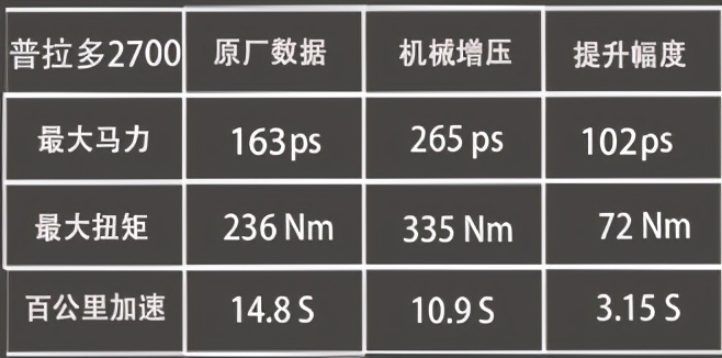 考虑再三，我还是不忍心放弃我的普拉多27