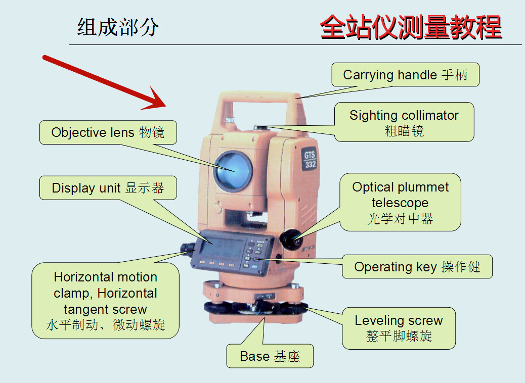 测量全套教程软件及学习方法,测量仪器教程在哪里学