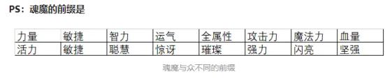 冒险岛觉醒希拉灵魂宝珠,冒险岛联盟的意志灵魂宝珠