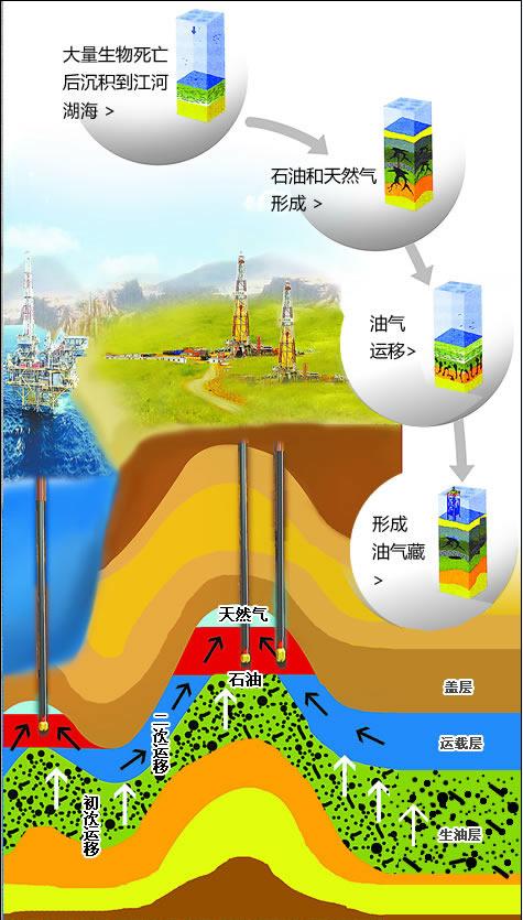 石油基础知识探索能源之王的奥秘,石油在开采和使用过程的优劣