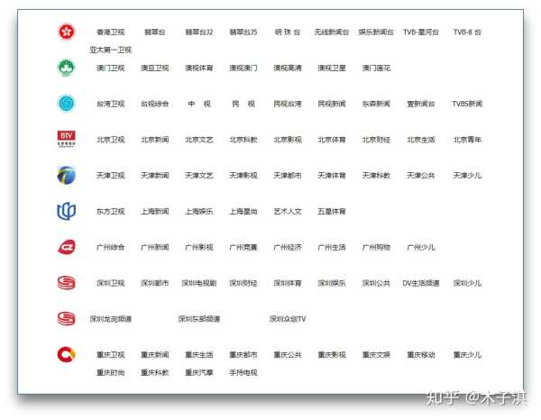 十个功能强大的小众网站,9个有趣又好玩的小众网站