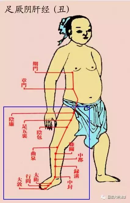腿寒气怎么调理最有效,腿寒气太重怎么下针驱寒
