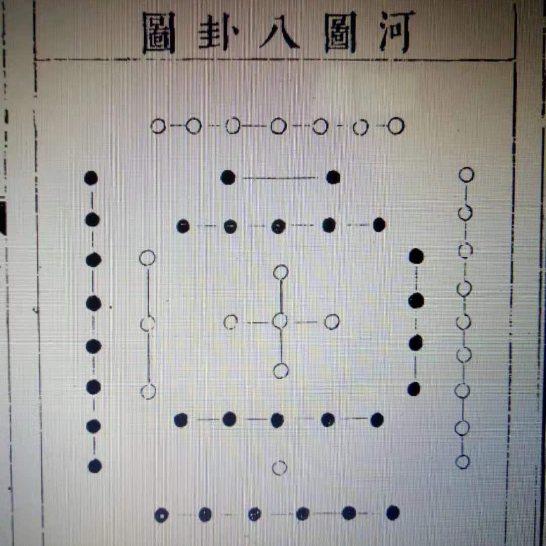 先天八卦和后天八卦在罗盘上位置,先天八卦罗盘怎么用