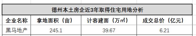 德州本地房企,德州品牌房企现状