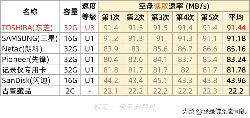 记录仪不录像是内存卡问题吗,记录仪不循环录像和内存卡有关吗