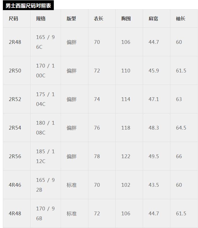 运动服装尺码标准的对照表,最全最专业服装尺码对照表收藏了