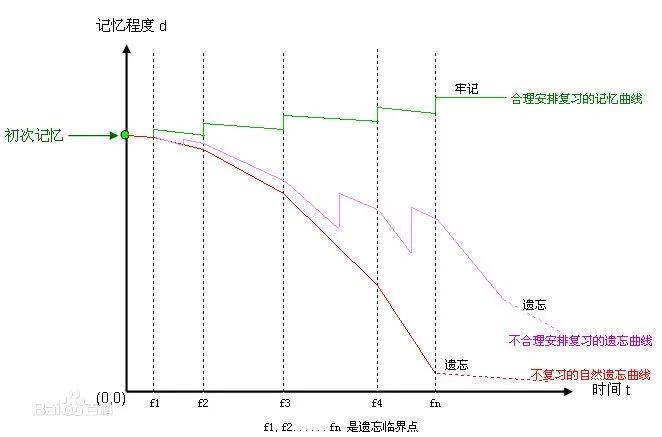 从事英语教育十年，我总结了学生踩过的7大误区