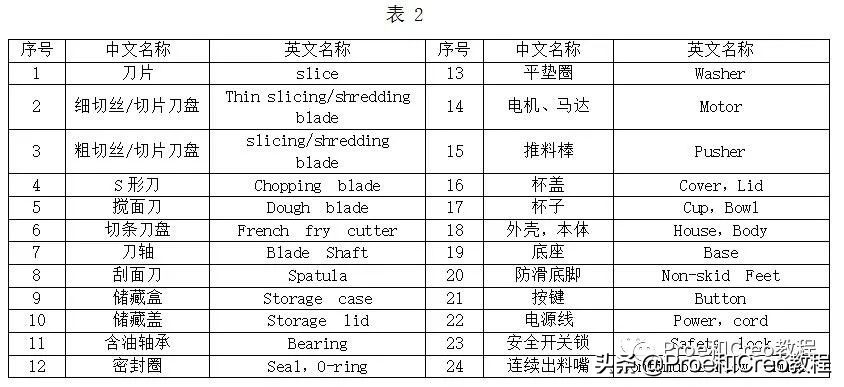 creoproe电气设计,creo家电产品结构设计