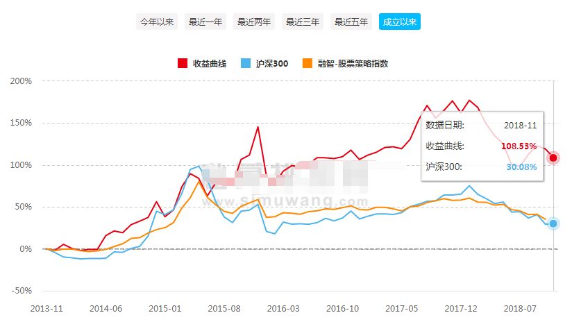 中国私募基金林园,私募大佬林园自曝身价1400亿