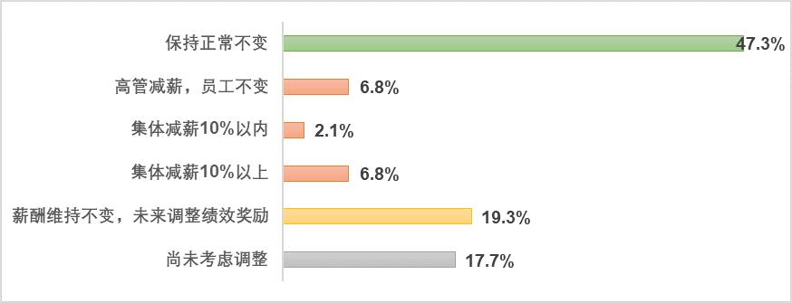 企业管理_北大汇丰中国企业调查状况报告
