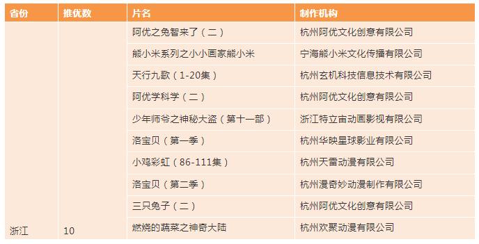 向大家取得的成绩表示祝贺,向大家报喜
