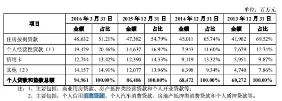 上海银行流动性风险,上海银行营收增值分析