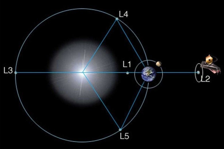 人类最大太空望远镜发射成功,30年内地球人发射的太空望远镜