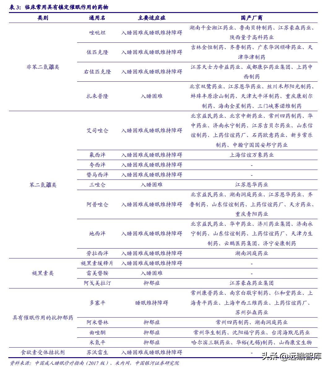 睡眠经济：国人睡眠品质下降，助眠需求日益增长，市场前景广阔