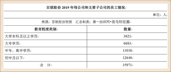 她是2428万上海人经常逛的长三角零售之王，去年营收超500亿